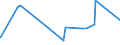 CN 29094300 /Exports /Unit = Prices (Euro/ton) /Partner: Mauritania /Reporter: Eur27_2020 /29094300:Monobutyl Ethers of Ethylene Glycol or of Diethylene Glycol