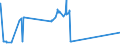 CN 29094300 /Exports /Unit = Prices (Euro/ton) /Partner: Chad /Reporter: Eur27_2020 /29094300:Monobutyl Ethers of Ethylene Glycol or of Diethylene Glycol