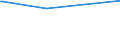 CN 29094300 /Exports /Unit = Prices (Euro/ton) /Partner: Centr.africa /Reporter: Eur27_2020 /29094300:Monobutyl Ethers of Ethylene Glycol or of Diethylene Glycol