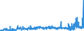 CN 29094400 /Exports /Unit = Prices (Euro/ton) /Partner: France /Reporter: Eur27_2020 /29094400:Monoalkylethers of Ethylene Glycol or of Diethylene Glycol (Excl. Monobutyl Ethers)