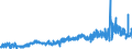 CN 29094400 /Exports /Unit = Prices (Euro/ton) /Partner: Netherlands /Reporter: Eur27_2020 /29094400:Monoalkylethers of Ethylene Glycol or of Diethylene Glycol (Excl. Monobutyl Ethers)