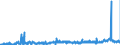 CN 29094400 /Exports /Unit = Prices (Euro/ton) /Partner: Italy /Reporter: Eur27_2020 /29094400:Monoalkylethers of Ethylene Glycol or of Diethylene Glycol (Excl. Monobutyl Ethers)
