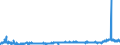 CN 29094400 /Exports /Unit = Prices (Euro/ton) /Partner: United Kingdom /Reporter: Eur27_2020 /29094400:Monoalkylethers of Ethylene Glycol or of Diethylene Glycol (Excl. Monobutyl Ethers)