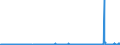 CN 29094400 /Exports /Unit = Prices (Euro/ton) /Partner: Ireland /Reporter: Eur27_2020 /29094400:Monoalkylethers of Ethylene Glycol or of Diethylene Glycol (Excl. Monobutyl Ethers)