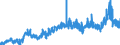 CN 29094400 /Exports /Unit = Prices (Euro/ton) /Partner: Spain /Reporter: Eur27_2020 /29094400:Monoalkylethers of Ethylene Glycol or of Diethylene Glycol (Excl. Monobutyl Ethers)