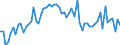 CN 29094400 /Exports /Unit = Prices (Euro/ton) /Partner: United Kingdom(Excluding Northern Ireland) /Reporter: Eur27_2020 /29094400:Monoalkylethers of Ethylene Glycol or of Diethylene Glycol (Excl. Monobutyl Ethers)