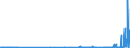 CN 29094400 /Exports /Unit = Prices (Euro/ton) /Partner: Luxembourg /Reporter: Eur27_2020 /29094400:Monoalkylethers of Ethylene Glycol or of Diethylene Glycol (Excl. Monobutyl Ethers)
