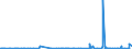 CN 29094400 /Exports /Unit = Prices (Euro/ton) /Partner: Iceland /Reporter: Eur27_2020 /29094400:Monoalkylethers of Ethylene Glycol or of Diethylene Glycol (Excl. Monobutyl Ethers)