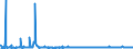 CN 29094400 /Exports /Unit = Prices (Euro/ton) /Partner: Norway /Reporter: Eur27_2020 /29094400:Monoalkylethers of Ethylene Glycol or of Diethylene Glycol (Excl. Monobutyl Ethers)