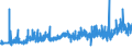 CN 29094400 /Exports /Unit = Prices (Euro/ton) /Partner: Austria /Reporter: Eur27_2020 /29094400:Monoalkylethers of Ethylene Glycol or of Diethylene Glycol (Excl. Monobutyl Ethers)