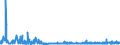 CN 29094400 /Exports /Unit = Prices (Euro/ton) /Partner: Switzerland /Reporter: Eur27_2020 /29094400:Monoalkylethers of Ethylene Glycol or of Diethylene Glycol (Excl. Monobutyl Ethers)