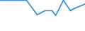 CN 29094400 /Exports /Unit = Prices (Euro/ton) /Partner: Faroe Isles /Reporter: Eur27 /29094400:Monoalkylethers of Ethylene Glycol or of Diethylene Glycol (Excl. Monobutyl Ethers)