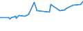CN 29094400 /Exports /Unit = Prices (Euro/ton) /Partner: San Marino /Reporter: Eur27_2020 /29094400:Monoalkylethers of Ethylene Glycol or of Diethylene Glycol (Excl. Monobutyl Ethers)