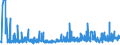 CN 29094400 /Exports /Unit = Prices (Euro/ton) /Partner: Turkey /Reporter: Eur27_2020 /29094400:Monoalkylethers of Ethylene Glycol or of Diethylene Glycol (Excl. Monobutyl Ethers)