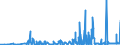 CN 29094400 /Exports /Unit = Prices (Euro/ton) /Partner: Estonia /Reporter: Eur27_2020 /29094400:Monoalkylethers of Ethylene Glycol or of Diethylene Glycol (Excl. Monobutyl Ethers)