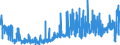 CN 29094400 /Exports /Unit = Prices (Euro/ton) /Partner: Poland /Reporter: Eur27_2020 /29094400:Monoalkylethers of Ethylene Glycol or of Diethylene Glycol (Excl. Monobutyl Ethers)