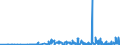 CN 29094400 /Exports /Unit = Prices (Euro/ton) /Partner: Slovakia /Reporter: Eur27_2020 /29094400:Monoalkylethers of Ethylene Glycol or of Diethylene Glycol (Excl. Monobutyl Ethers)
