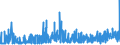CN 29094400 /Exports /Unit = Prices (Euro/ton) /Partner: Hungary /Reporter: Eur27_2020 /29094400:Monoalkylethers of Ethylene Glycol or of Diethylene Glycol (Excl. Monobutyl Ethers)