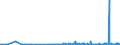 CN 29094400 /Exports /Unit = Prices (Euro/ton) /Partner: Ukraine /Reporter: Eur27_2020 /29094400:Monoalkylethers of Ethylene Glycol or of Diethylene Glycol (Excl. Monobutyl Ethers)