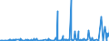 CN 29094400 /Exports /Unit = Prices (Euro/ton) /Partner: Belarus /Reporter: Eur27_2020 /29094400:Monoalkylethers of Ethylene Glycol or of Diethylene Glycol (Excl. Monobutyl Ethers)