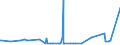 CN 29094400 /Exports /Unit = Prices (Euro/ton) /Partner: Moldova /Reporter: Eur27_2020 /29094400:Monoalkylethers of Ethylene Glycol or of Diethylene Glycol (Excl. Monobutyl Ethers)