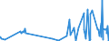 CN 29094400 /Exports /Unit = Prices (Euro/ton) /Partner: Kasakhstan /Reporter: Eur27_2020 /29094400:Monoalkylethers of Ethylene Glycol or of Diethylene Glycol (Excl. Monobutyl Ethers)