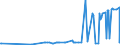 CN 29094400 /Exports /Unit = Prices (Euro/ton) /Partner: Uzbekistan /Reporter: Eur27_2020 /29094400:Monoalkylethers of Ethylene Glycol or of Diethylene Glycol (Excl. Monobutyl Ethers)
