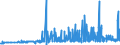 CN 29094400 /Exports /Unit = Prices (Euro/ton) /Partner: Slovenia /Reporter: Eur27_2020 /29094400:Monoalkylethers of Ethylene Glycol or of Diethylene Glycol (Excl. Monobutyl Ethers)