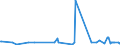 CN 29094400 /Exports /Unit = Prices (Euro/ton) /Partner: Bosnia-herz. /Reporter: Eur27_2020 /29094400:Monoalkylethers of Ethylene Glycol or of Diethylene Glycol (Excl. Monobutyl Ethers)