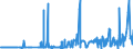 CN 29094400 /Exports /Unit = Prices (Euro/ton) /Partner: Morocco /Reporter: Eur27_2020 /29094400:Monoalkylethers of Ethylene Glycol or of Diethylene Glycol (Excl. Monobutyl Ethers)