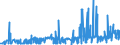 CN 29094400 /Exports /Unit = Prices (Euro/ton) /Partner: Egypt /Reporter: Eur27_2020 /29094400:Monoalkylethers of Ethylene Glycol or of Diethylene Glycol (Excl. Monobutyl Ethers)