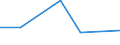 CN 29094400 /Exports /Unit = Prices (Euro/ton) /Partner: Cape Verde /Reporter: Eur27 /29094400:Monoalkylethers of Ethylene Glycol or of Diethylene Glycol (Excl. Monobutyl Ethers)