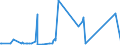 CN 29094400 /Exports /Unit = Prices (Euro/ton) /Partner: Ghana /Reporter: Eur27_2020 /29094400:Monoalkylethers of Ethylene Glycol or of Diethylene Glycol (Excl. Monobutyl Ethers)