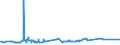 CN 29094400 /Exports /Unit = Prices (Euro/ton) /Partner: Cameroon /Reporter: Eur27_2020 /29094400:Monoalkylethers of Ethylene Glycol or of Diethylene Glycol (Excl. Monobutyl Ethers)