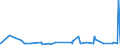 CN 29094400 /Exports /Unit = Prices (Euro/ton) /Partner: Angola /Reporter: Eur27_2020 /29094400:Monoalkylethers of Ethylene Glycol or of Diethylene Glycol (Excl. Monobutyl Ethers)