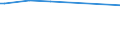 CN 29094400 /Exports /Unit = Prices (Euro/ton) /Partner: Djibouti /Reporter: European Union /29094400:Monoalkylethers of Ethylene Glycol or of Diethylene Glycol (Excl. Monobutyl Ethers)