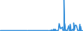CN 29094911 /Exports /Unit = Prices (Euro/ton) /Partner: Netherlands /Reporter: Eur27_2020 /29094911:2-`2-chloroethoxy`ethanol