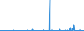 CN 29094911 /Exports /Unit = Prices (Euro/ton) /Partner: Germany /Reporter: Eur27_2020 /29094911:2-`2-chloroethoxy`ethanol