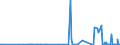 CN 29094911 /Exports /Unit = Prices (Euro/ton) /Partner: Denmark /Reporter: Eur27_2020 /29094911:2-`2-chloroethoxy`ethanol