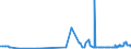 CN 29094911 /Exports /Unit = Prices (Euro/ton) /Partner: Greece /Reporter: Eur27_2020 /29094911:2-`2-chloroethoxy`ethanol