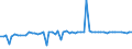CN 29094911 /Exports /Unit = Prices (Euro/ton) /Partner: United Kingdom(Excluding Northern Ireland) /Reporter: Eur27_2020 /29094911:2-`2-chloroethoxy`ethanol