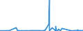 CN 29094911 /Exports /Unit = Prices (Euro/ton) /Partner: Sweden /Reporter: Eur27_2020 /29094911:2-`2-chloroethoxy`ethanol