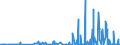 CN 29094911 /Exports /Unit = Prices (Euro/ton) /Partner: Poland /Reporter: Eur27_2020 /29094911:2-`2-chloroethoxy`ethanol