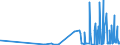 CN 29094911 /Exports /Unit = Prices (Euro/ton) /Partner: Czech Rep. /Reporter: Eur27_2020 /29094911:2-`2-chloroethoxy`ethanol