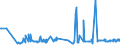 CN 29094911 /Exports /Unit = Prices (Euro/ton) /Partner: Slovakia /Reporter: Eur27_2020 /29094911:2-`2-chloroethoxy`ethanol