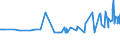 CN 29094911 /Exports /Unit = Prices (Euro/ton) /Partner: Bulgaria /Reporter: Eur27_2020 /29094911:2-`2-chloroethoxy`ethanol