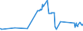 CN 29094911 /Exports /Unit = Prices (Euro/ton) /Partner: Croatia /Reporter: Eur27_2020 /29094911:2-`2-chloroethoxy`ethanol