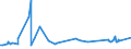 CN 29094911 /Exports /Unit = Prices (Euro/ton) /Partner: Morocco /Reporter: Eur27_2020 /29094911:2-`2-chloroethoxy`ethanol