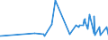 CN 29094911 /Exports /Unit = Prices (Euro/ton) /Partner: Nigeria /Reporter: Eur27_2020 /29094911:2-`2-chloroethoxy`ethanol