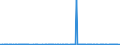 CN 29094911 /Exports /Unit = Prices (Euro/ton) /Partner: Usa /Reporter: Eur27_2020 /29094911:2-`2-chloroethoxy`ethanol